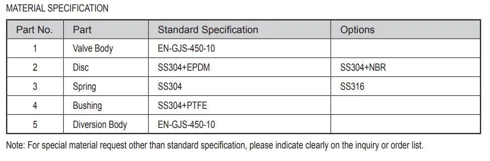 Axial Flow Check Valves HC42X PN10/16