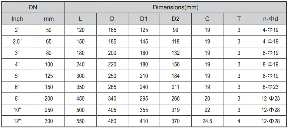 Axial Flow Check Valves HC42X PN10/16