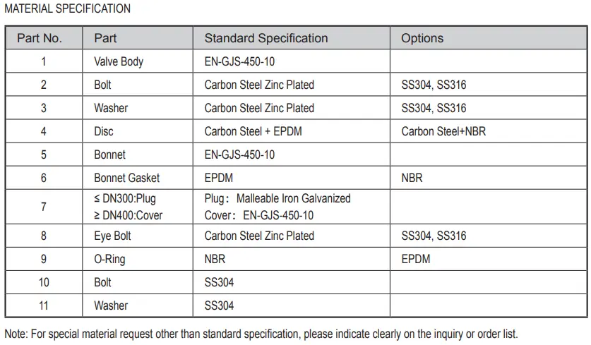 BS EN 12334 Rubber Disc Swing Check Valve