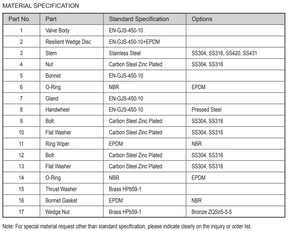 DIN F4 Flanged Resilient Nrs Gate Valve Z45x Pn10/16