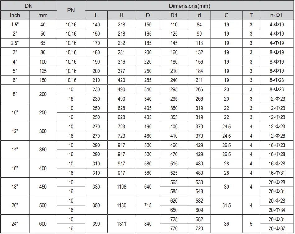 DIN F4 Flanged Resilient Nrs Gate Valve Z45x Pn10/16